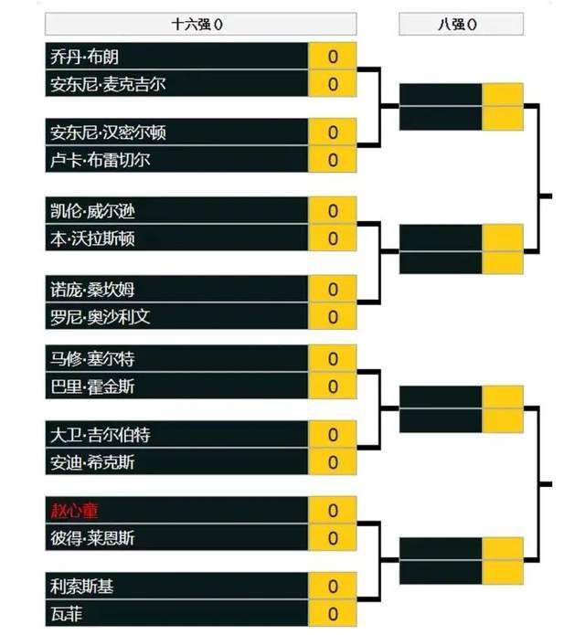 从双方历史交锋战绩对比来看，曼联虽然总体上处于上风，不过球队上赛季曾经客场惨败给利物浦。